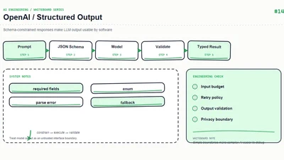 OpenAI Structured Output：让模型输出可验证的数据 featured image