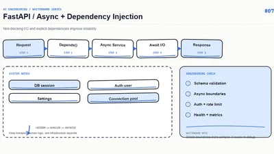 FastAPI Async and Dependency Injection: Keep the Event Loop Healthy featured image
