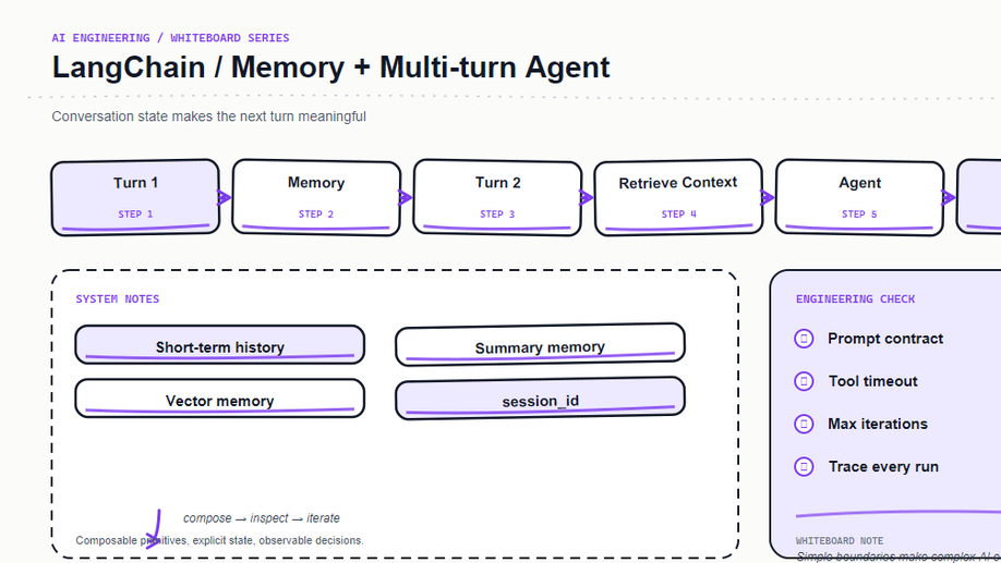 LangChain Memory: Designing Controlled Multi-Turn State