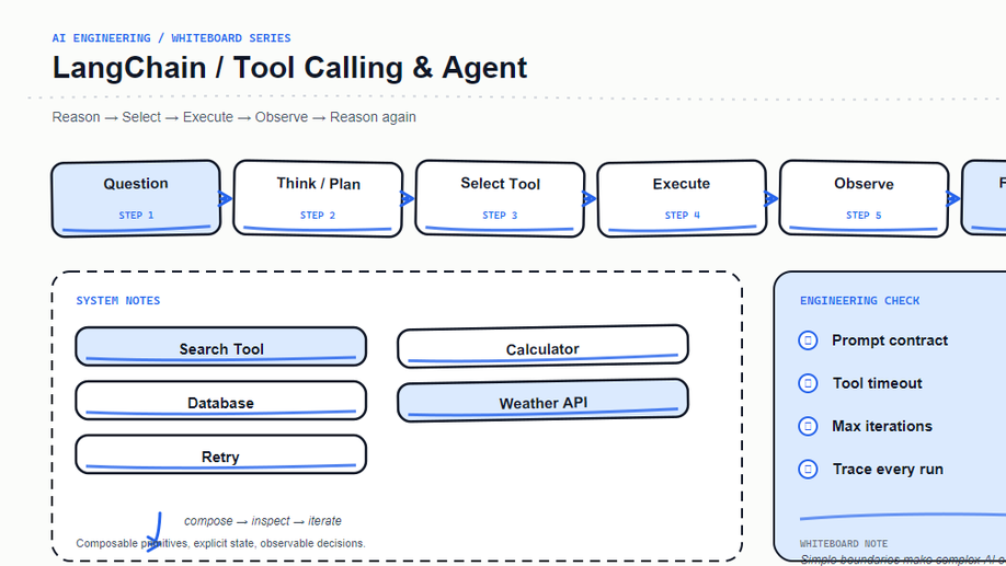 LangChain Tool-Calling Agents: Separate Decisions from Execution