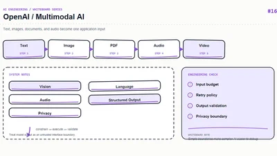 OpenAI Multimodal AI: Working with Text, Images, and Documents featured image