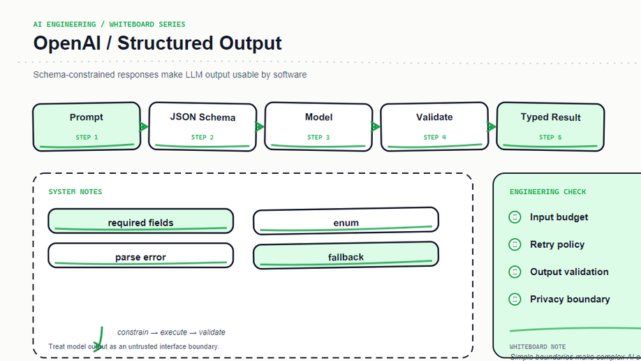OpenAI Structured Outputs: Make Model Results Verifiable