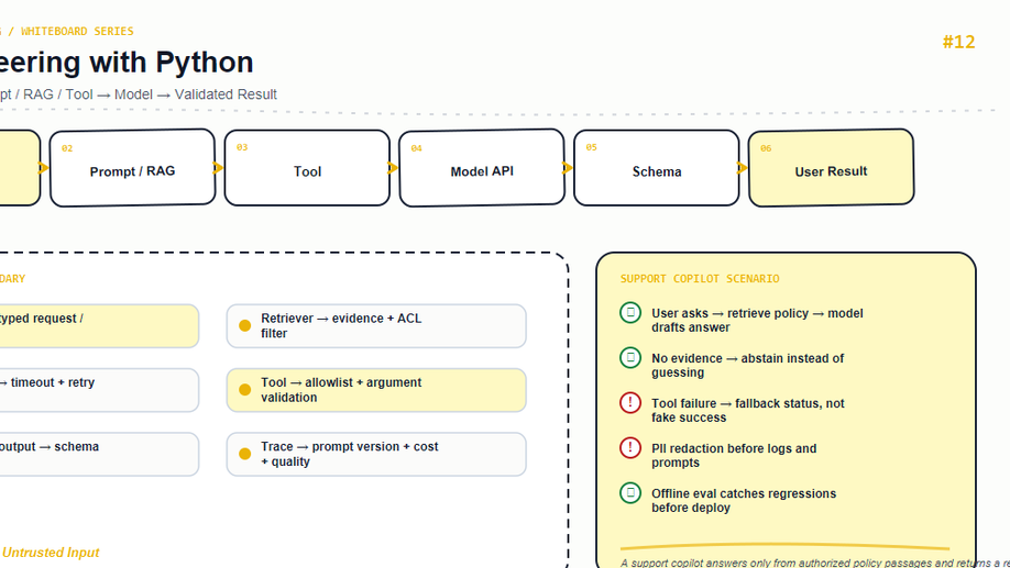 AI Engineering with Python