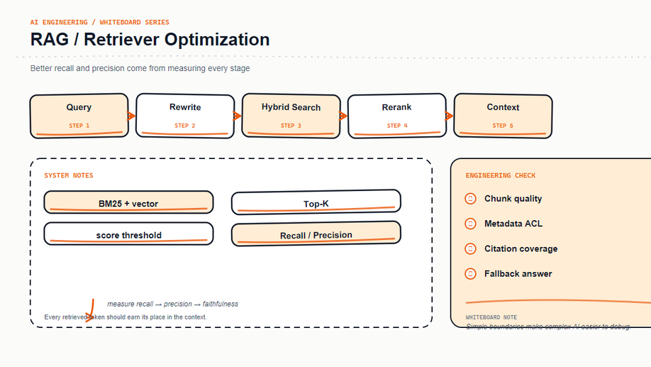 Optimizing RAG Retrievers: Top-K, Hybrid Search, and Reranking